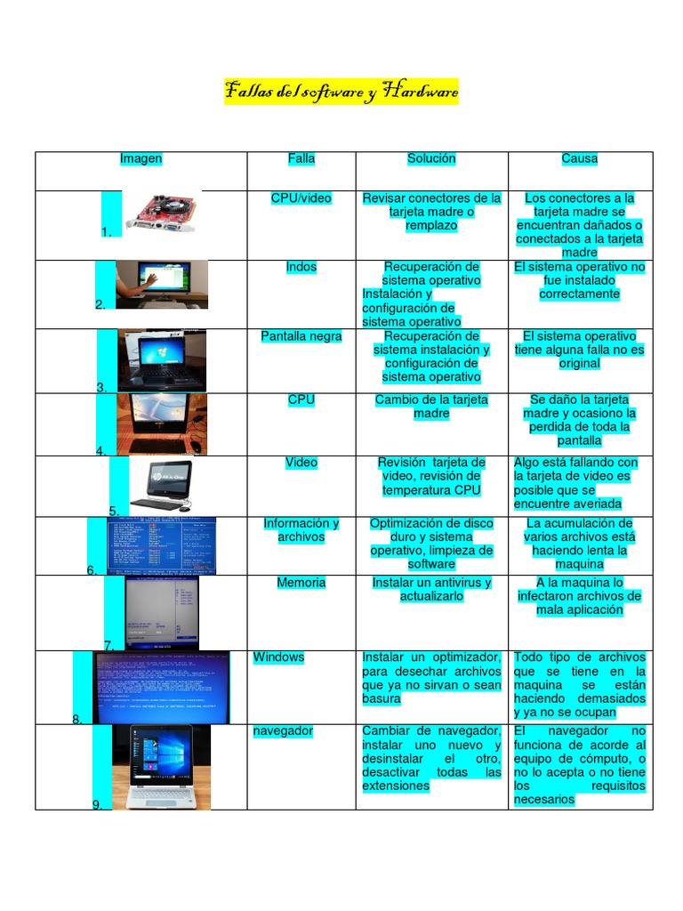 fallas del hardware y software.pdf Hardware de la