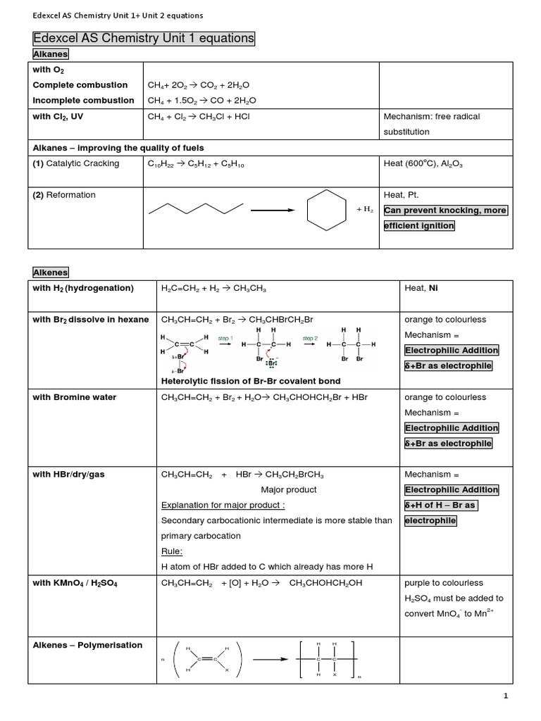 AS Chemistry Unit 1+ 2 Equations Chlorine Alcohol