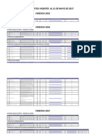 Informacion Contratos Vigencia 2017 - Corte 31 de Mayo 2017