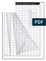 Graficos de Compresibilidad Fisica II