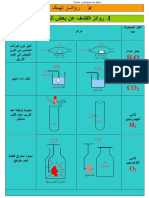 ملخص جامع لمختلف روائز الكشف