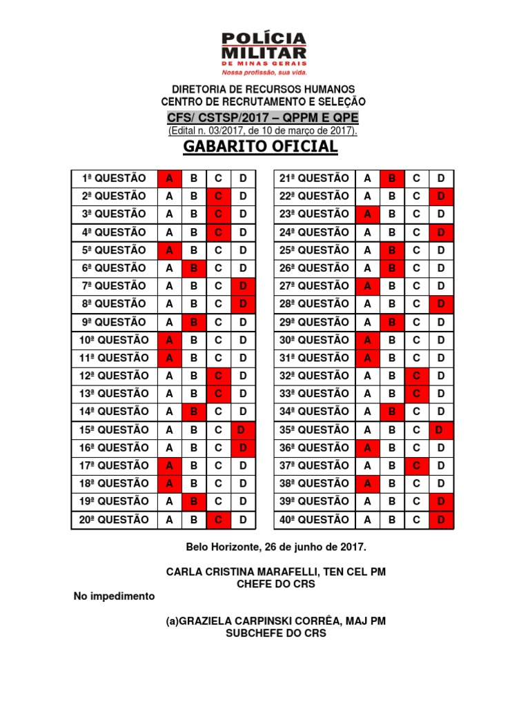 Gabarito CFS 2017 PDF