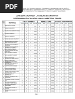 Download Arch0617 Pos by PRC Board SN352431845 doc pdf
