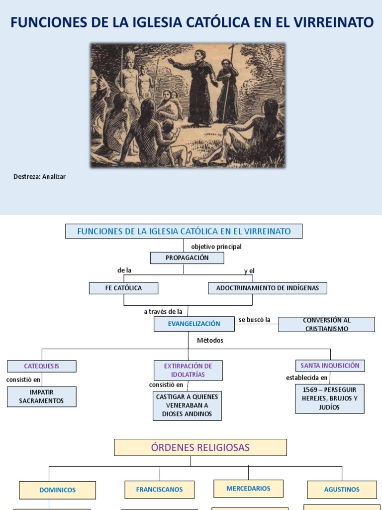 Funciones de La Iglesia Católica en El Virreinato PDF