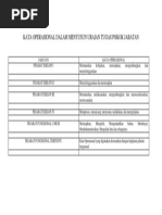 Contoh Form Pengisian sasaran kerja Pegawai (SKP) jabatan 
