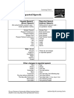 Grammar Changes in Reported Speech