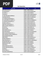 Indias Leading Pharmaceutical Companies 2016 Generic Drug