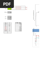 Zone 3 & Soil SD Input Zone 3 & Soil SD Input: Ca T 1.3 DBE MCE