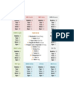 Tabela - Fases do Qi.pdf