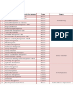ITIL 2011 Processes & Functions List