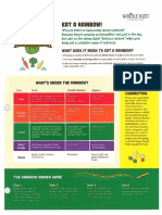 BP Nurtition Resources