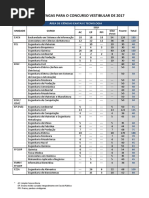 Tabela de Vagas Vestibular 2017