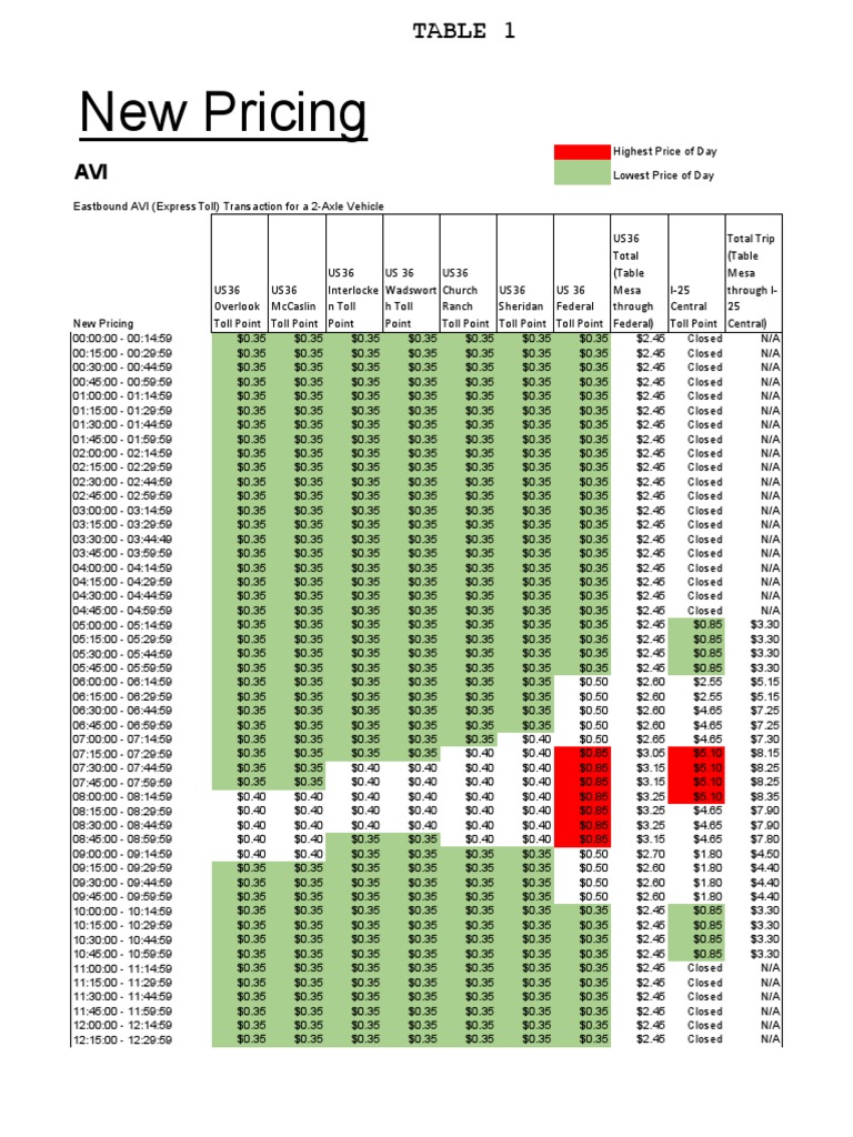 2017 Proposed Toll Rate Adjustment For US 36 and I-25 Central Express ...
