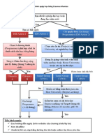 EM Diagram