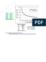 Linear Interpolation