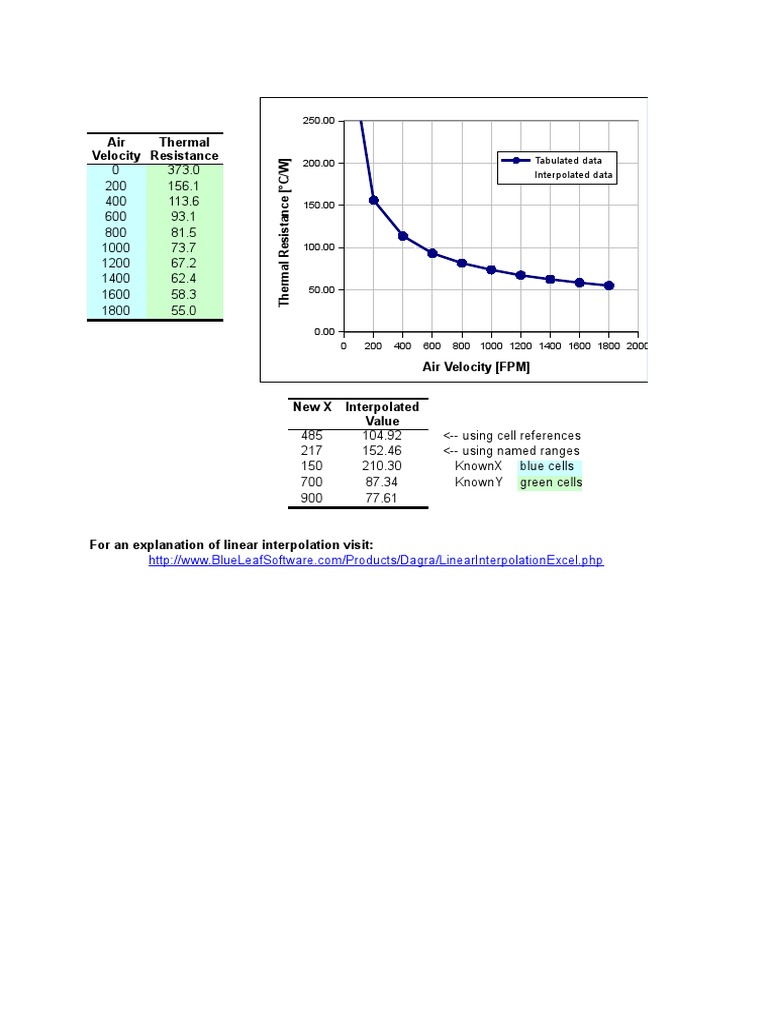 Linear Interpolation PDF