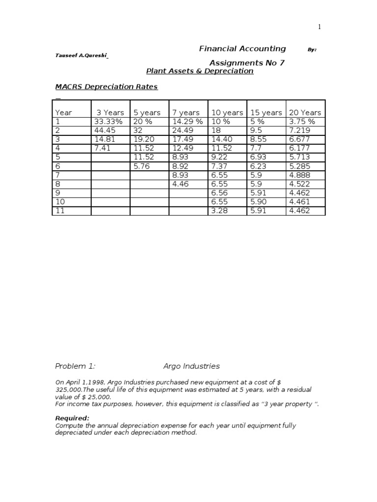 Depreciation Methods for Plant Assets | PDF | Depreciation | Taxes