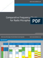 Radio Mic Frequency Charts 2014 PDF