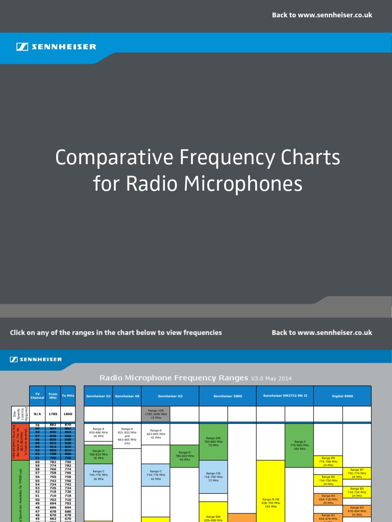 Radio_Mic_Frequency_charts_2014.pdf Wireless Electronics