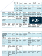 Cuadro Comparativo de Software