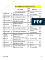 First 10 Students Based On TM-B.tech. VII Semester (2016-17 Odd)