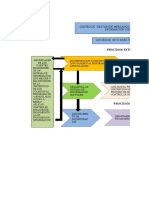 Plantilla Caracterización de Procesos