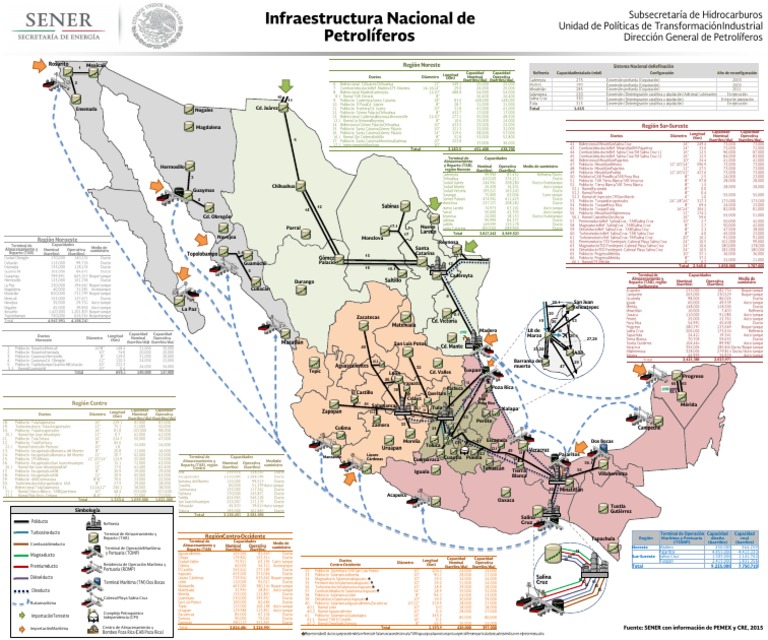 Mapa Log Stica Sener 2016. Espa Ol | PDF