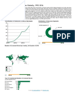 Number of Starbucks Stores Globally, 1992-2016