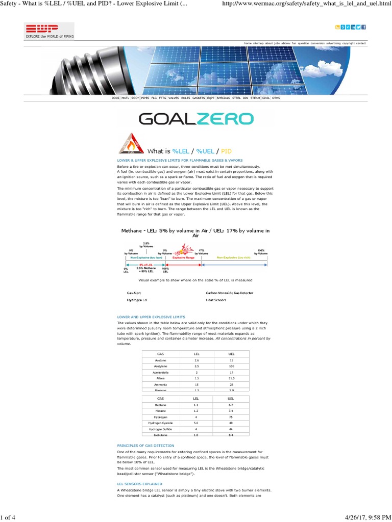 Safety What Is LEL UEL and PID Lower Explosive Limit (LEL) and The Upper Explosive Limit