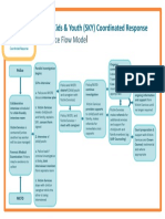 PPT Practice Flow Model