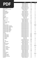 Complete D&D v3.5 Monster Index