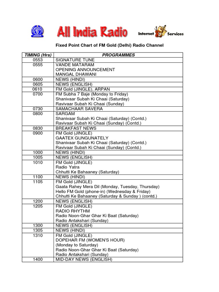 Fixed Point Chart of FM Gold (Delhi) Radio Channel TIMING (HRS