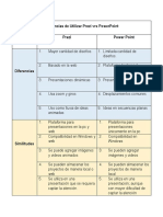 Cuadro - Diferencias y Similitudes - Prezi Vrs PowerPoint