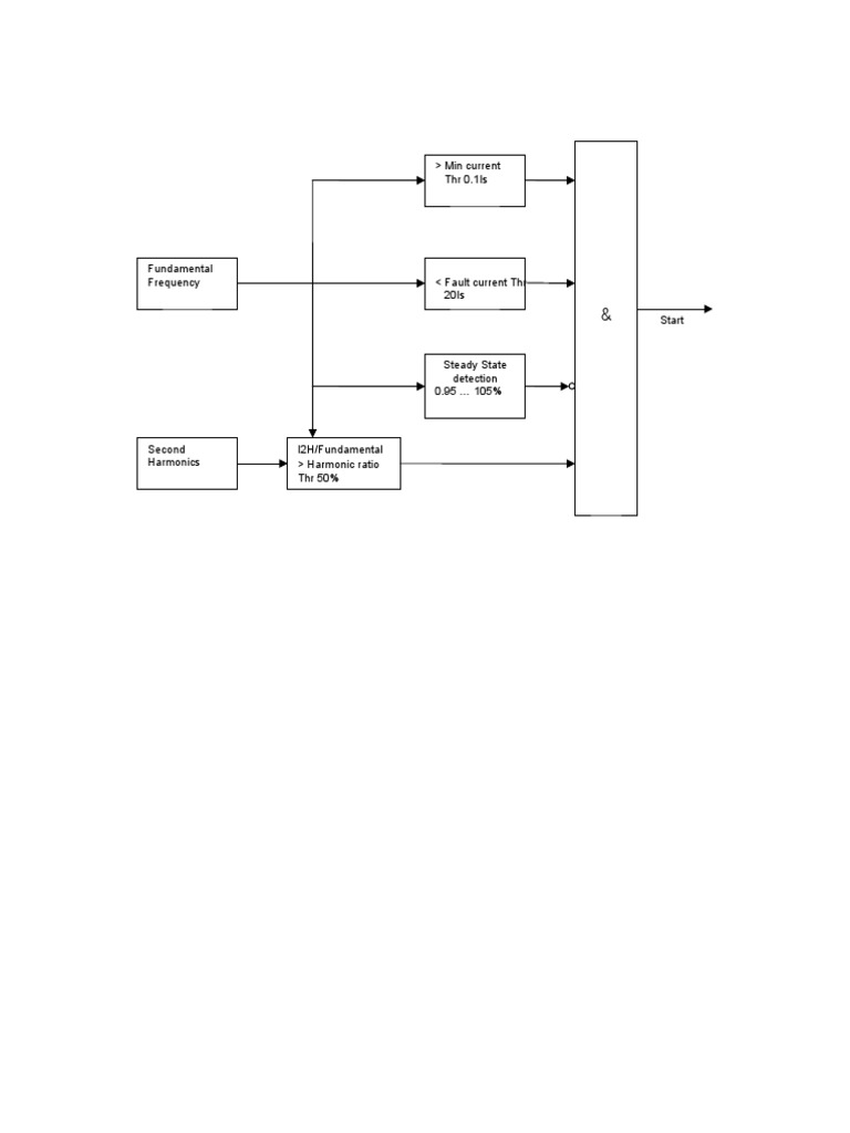 Inrush Flow Chart | PDF