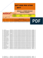 Hasil Try Out Usm PKN Stan 2017