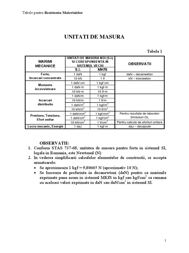 Tabele Unitati Masura RM PDF | PDF