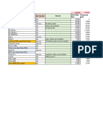 Material Discription Sos/ Non Sos Total Sales Plan Total Prod Plan