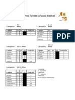 Tabla de Posiciones Semi Finales ABI 2010