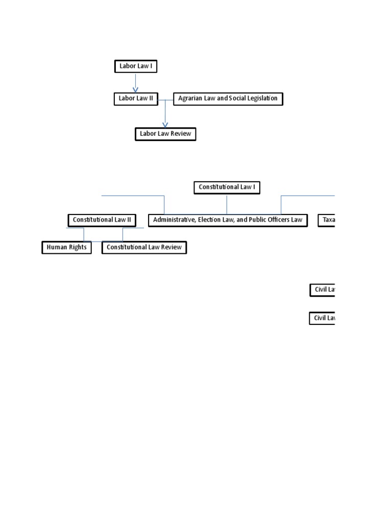 JRU Law School Map | PDF | Partnership | Public Law