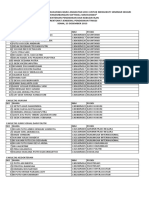 Daftar Nama Penerima Bidikmisi Angkatan 2013