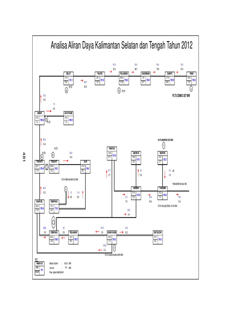 Kalimantan Loadflow 2010 | PDF
