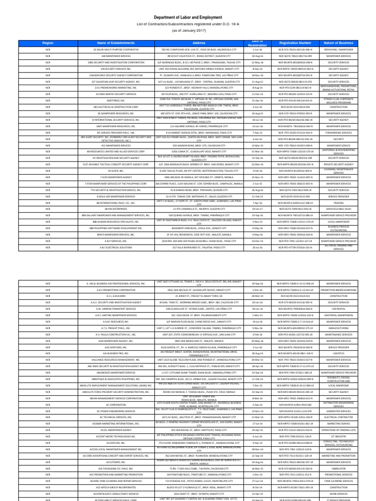 NCR List of Company PDF Metro Manila Makati