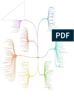 Pmi Acp Book Mind Map 1