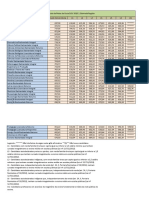 Tabela de Nota de Corte 2016.1 PDF