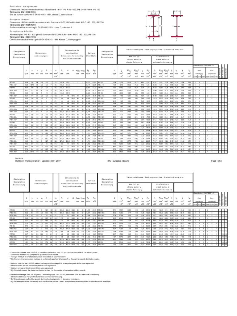 Ipe | PDF