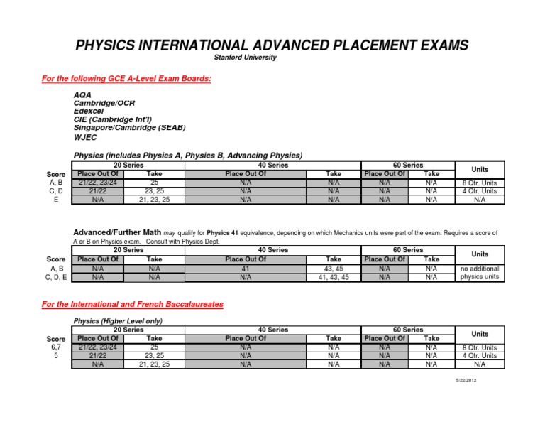 A-Level IB Chart | PDF | Educational Assessment And Evaluation ...