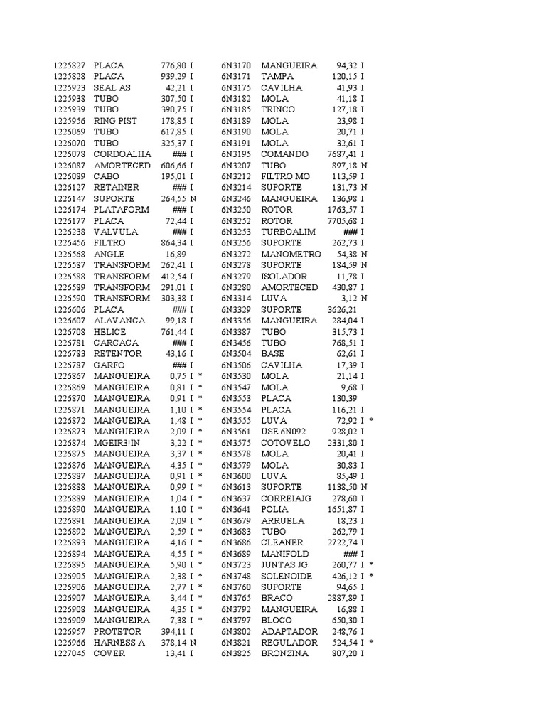 Lista de Peças e Preços | PDF