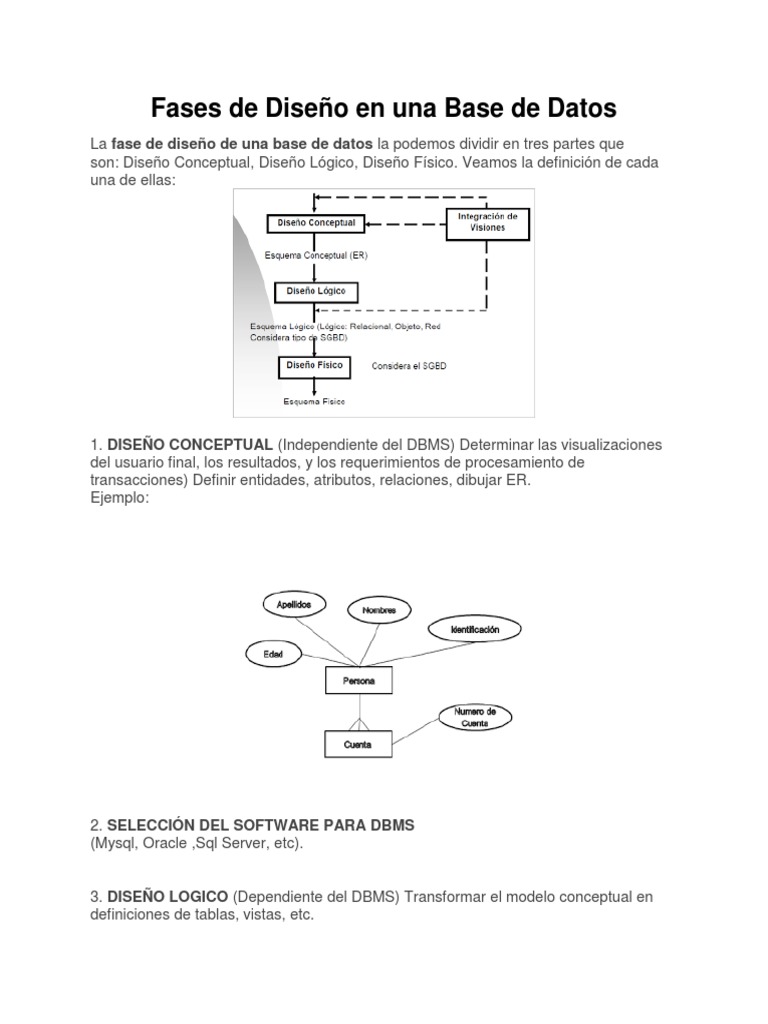 Fases de Diseño en Una Base de Datos