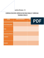 Modelo de Tabla Comparativa Semana 4