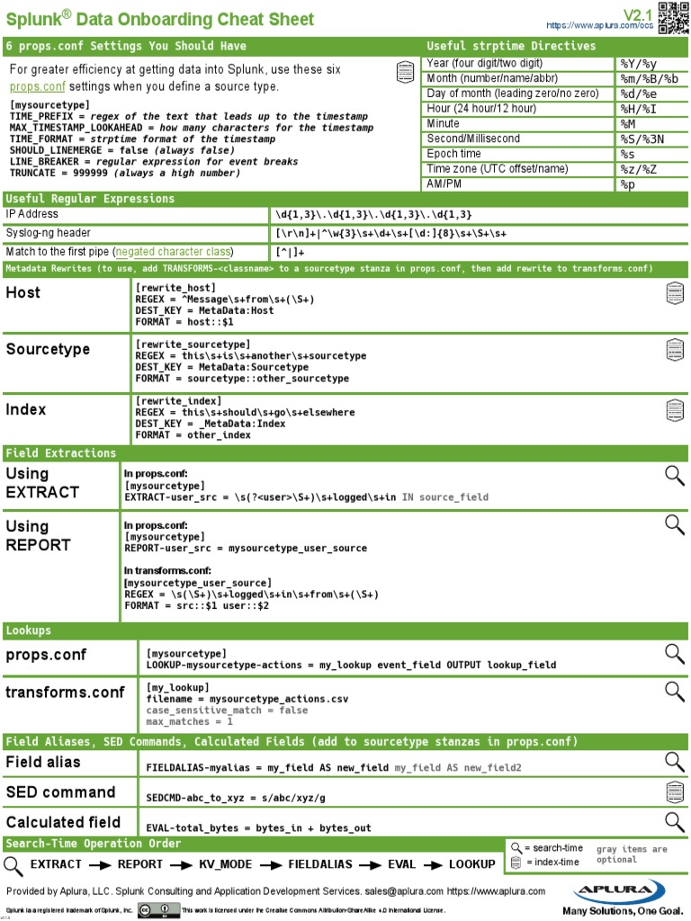 Splunk search examples